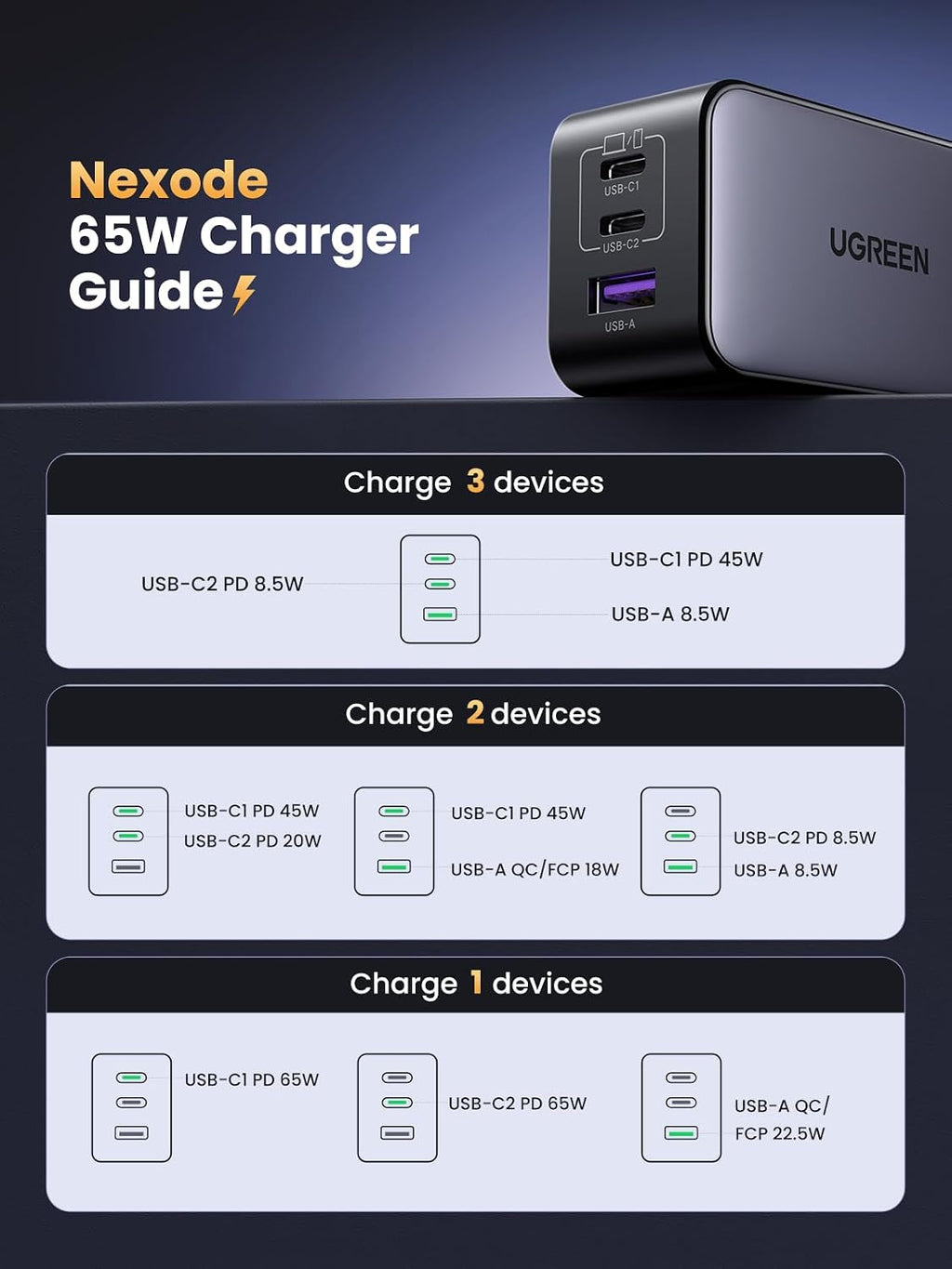 Nexode 65W USB C Charger Block