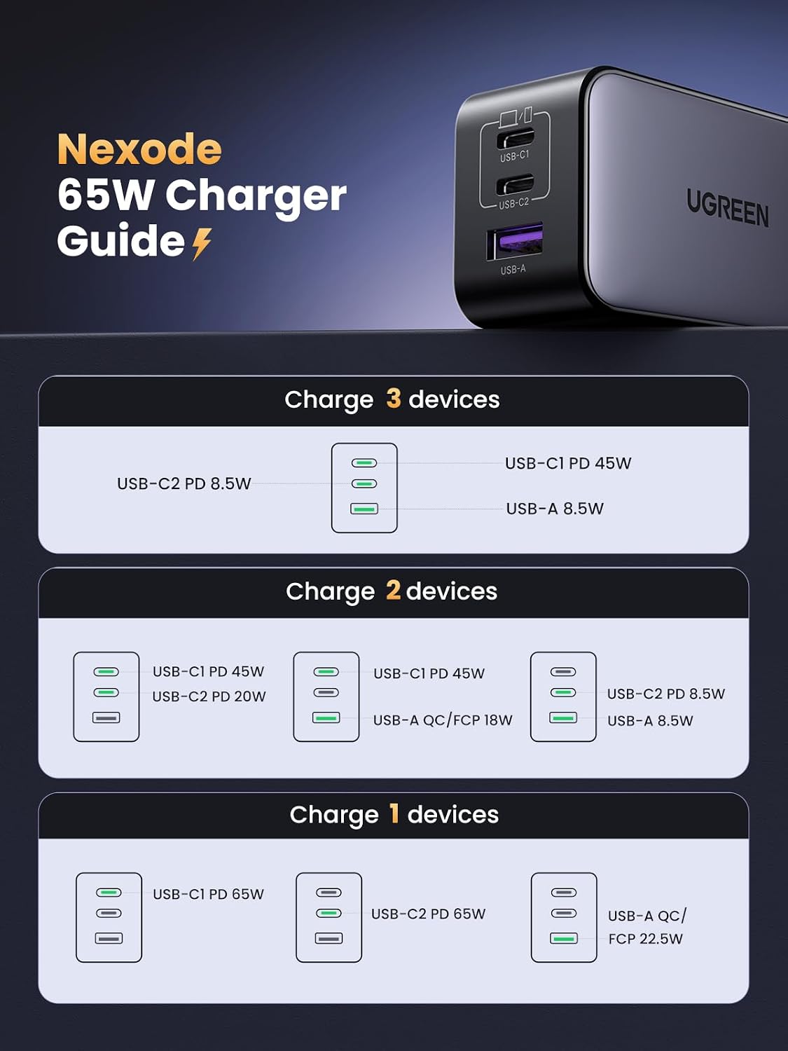 Nexode 65W USB C Charger Block