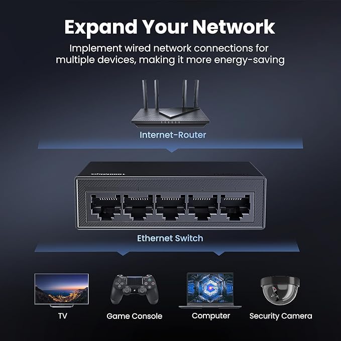 UGREEN 5 Port Unmanaged Gigabit Ethernet Switch
