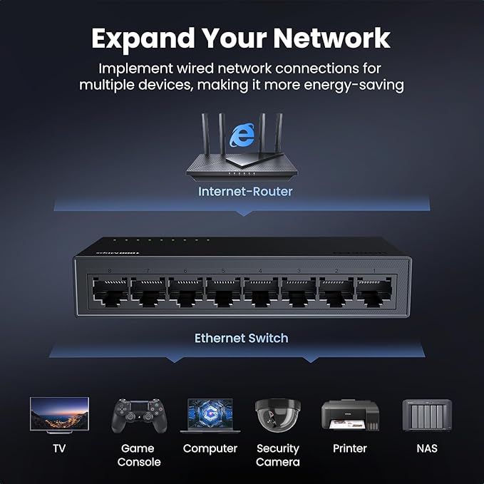 UGREEN 8 Port Unmanaged Gigabit Ethernet Switch